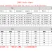 5Gucci 2022 new Fashion Short Tracksuits for Women Cheap #999924957