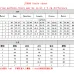 9Gucci 2022 new Fashion Tracksuits for Women #999924956