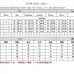 22Gucci 2022 new Fashion Tracksuits for Women #999928277